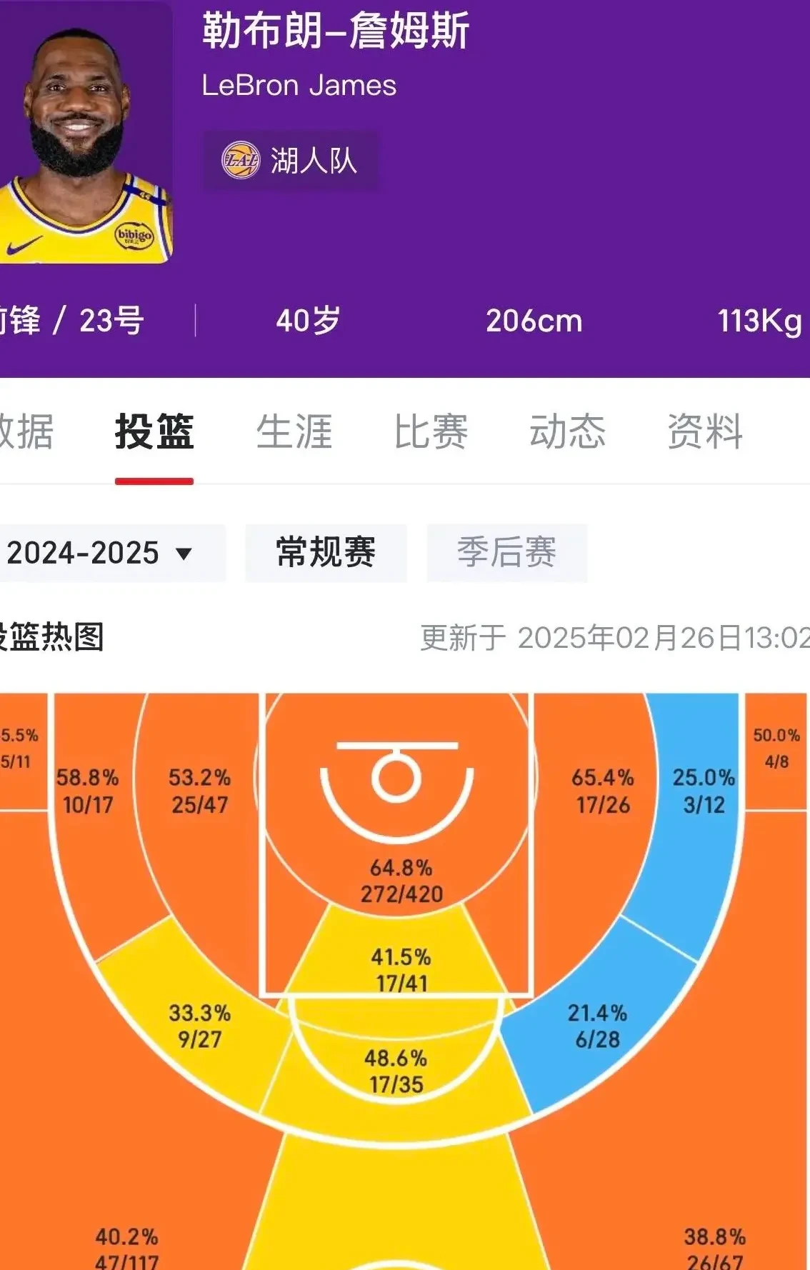 詹姆斯连续二十场比赛得分超过战术调整，日本队冲击纪录！